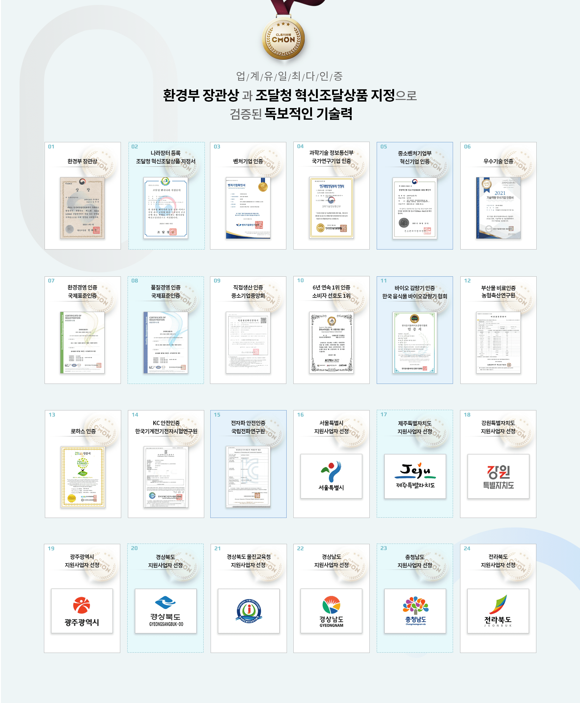  크리미크몬은 업계 유일 18개 인증으로 독보적인 기술력 검증