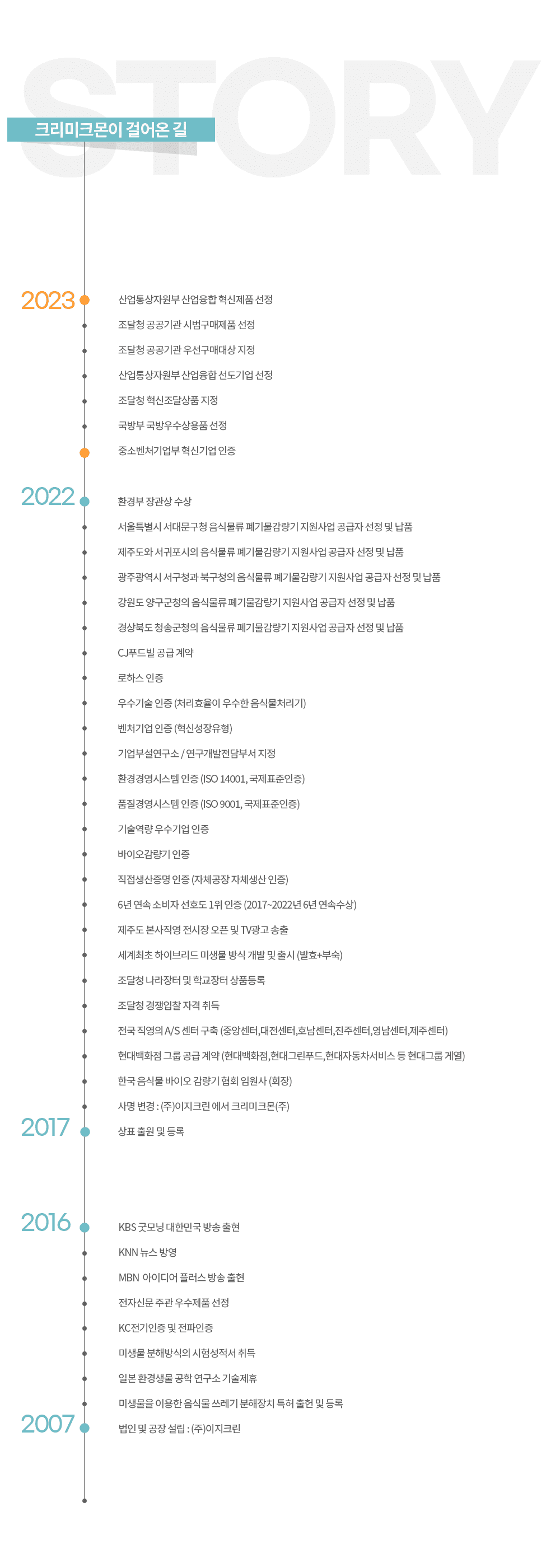 업소용음식물처리기 크리미크몬 회사연혁